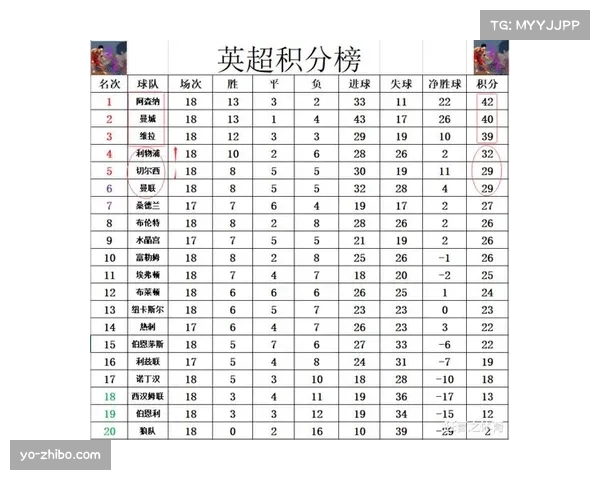 阿森纳提前锁定积分榜第一 攻防均衡性成争冠筹码